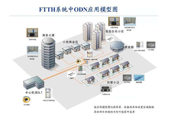 光通信（FTTH）施工與測(cè)試